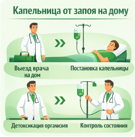 капельница от запоя в Лебедяни в клинике Санати